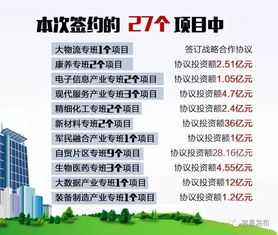 刚刚,宜昌签约27个项目,总投资93.57亿元
